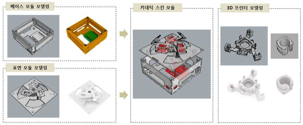 키네틱 스킨 모듈의 3D 모델링