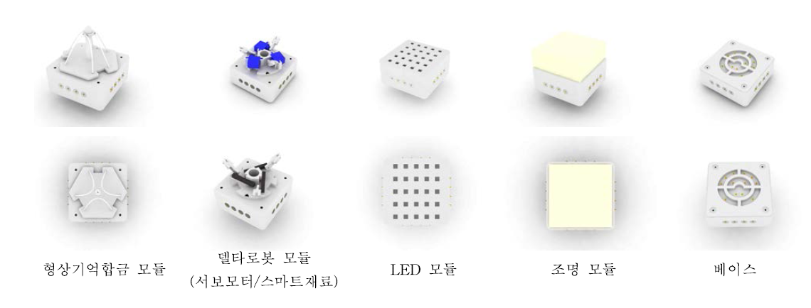 키네틱 스킨 모듈의 디자인 고도화 기반 3D 모델링