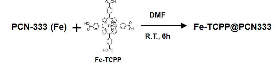 Fe-TCPP@PCN333 합성 방법