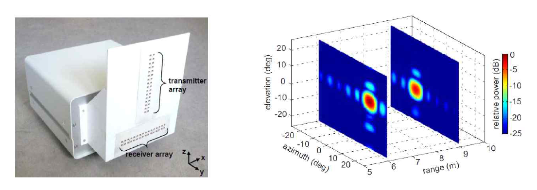 24 GHz 근거리 레이더용 3차원 레이더 구현 사례