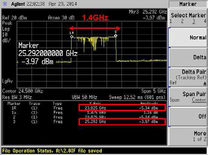 SW2 : 1.2 V, SW3 : 0 V