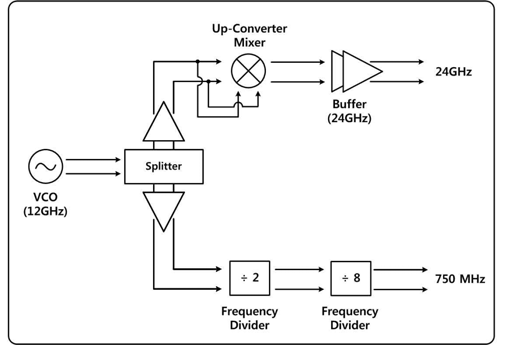 block diagram