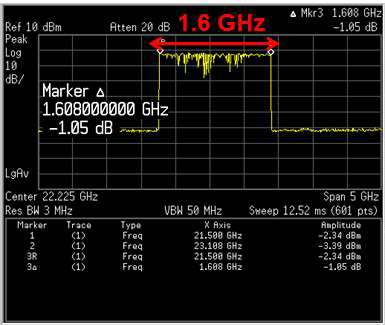 SW1 : 1.2 V, SW2 : 0 V