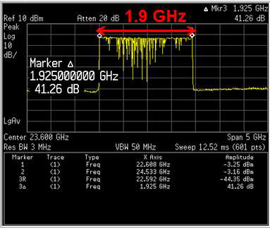 SW1 : 1.2 V, SW2 : 1.2 V