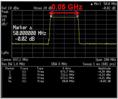 SW1 : 1.2 V, SW2 : 0 V