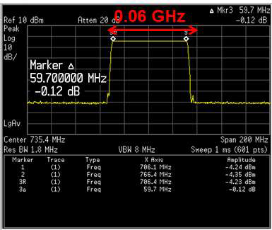 SW1 : 1.2 V, SW2 : 1.2 V