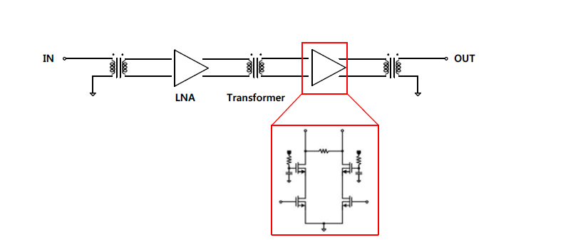 24 GHz LNA schematic