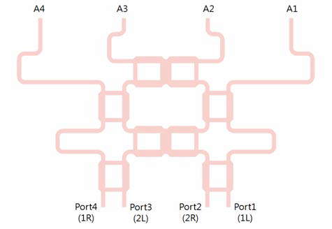 4x4 Butler Matrix layout