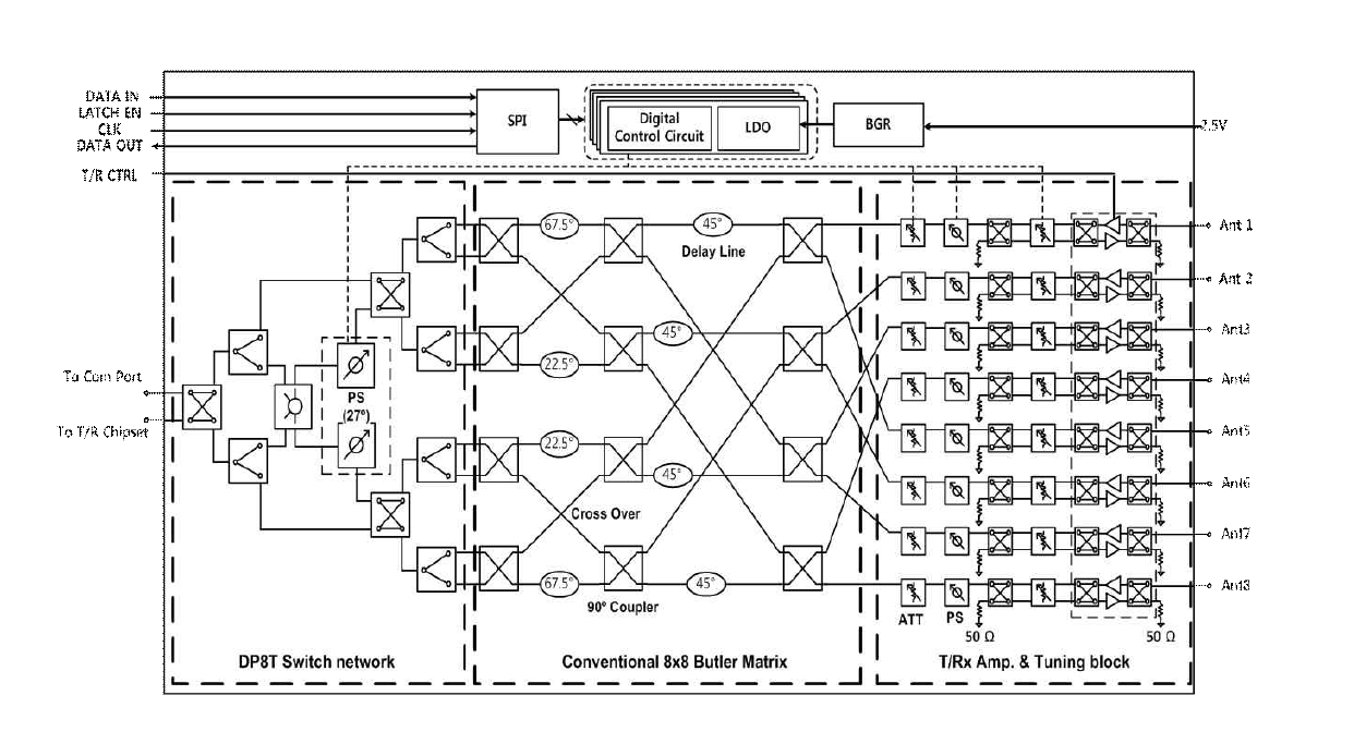 CMOS 8x8 Butler Matrix의 block diagram