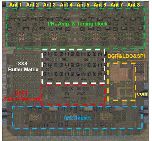 제작한 Ka Band CMOS 8x8 Butler Matrix