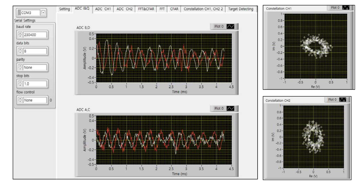 두 채널의 ADC 파형의 I/Q 좌표를 출력한 화면