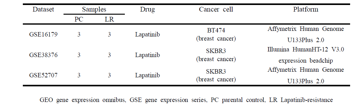 Characteristics of individual studies retrieved from GEO of NCBI for ALR-related meta-analysis