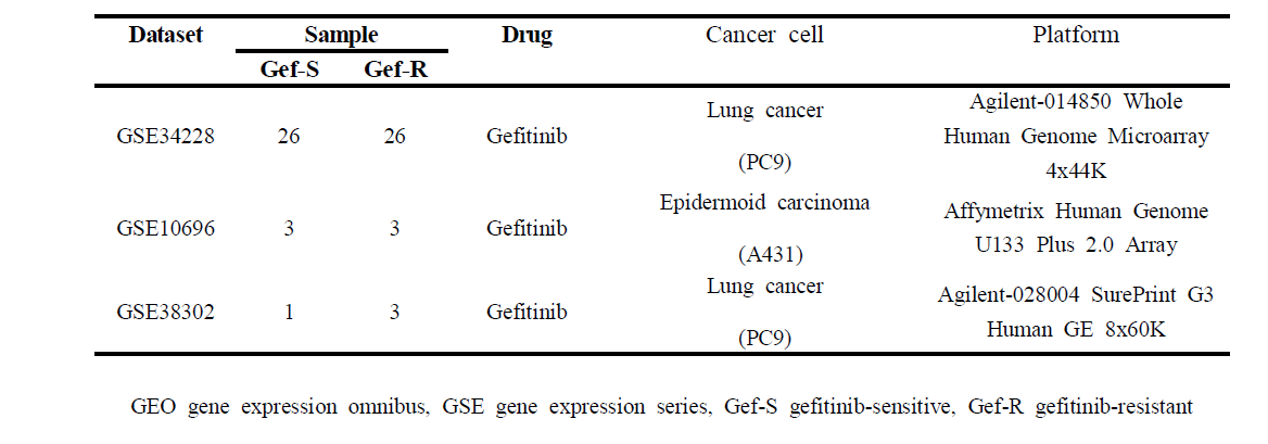 Characteristics of individual studies retrieved from GEO of NCBI for meta-analysis of AGR-related microarray datasets