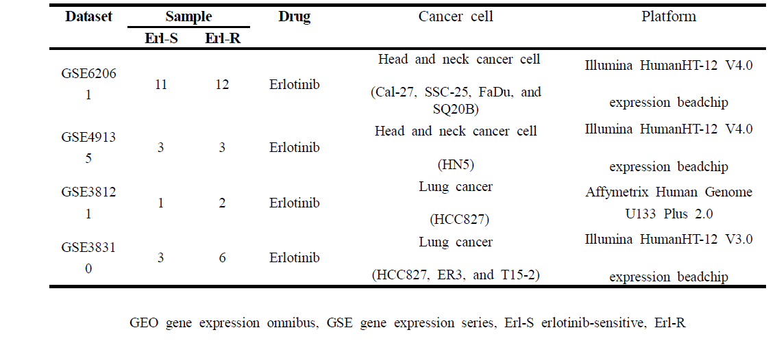 Characteristics of individual studies retrieved from GEO of NCBI for meta-analysis of AER-related microarray datasets