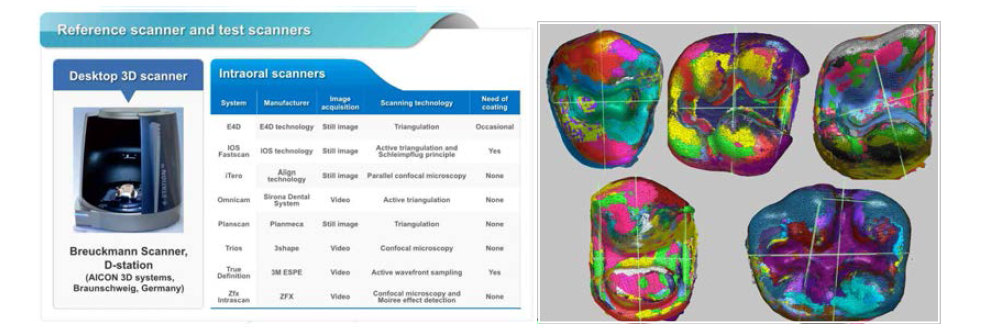 연구에 사용된 레퍼런스 스캐너와 구강스캐너 8종 및 인레이 형태의 정확도 분석 툴의 모습