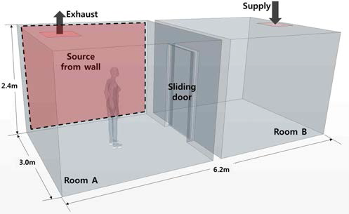 3D Model of ward and anteroom