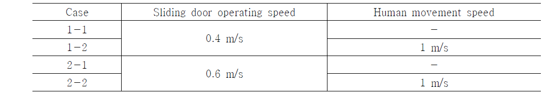 슬라이딩 개폐 속도와 인체 이동에 따른 해석 조건