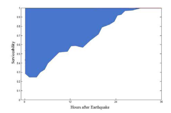 Example for estimation of repair time