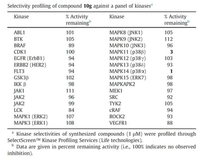 10g 화합물의 kinase profiling