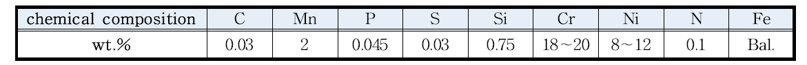 304L 스테인리스강의 화학적 조성