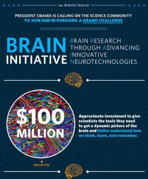 미국 정부의 BRAIN 프로젝트