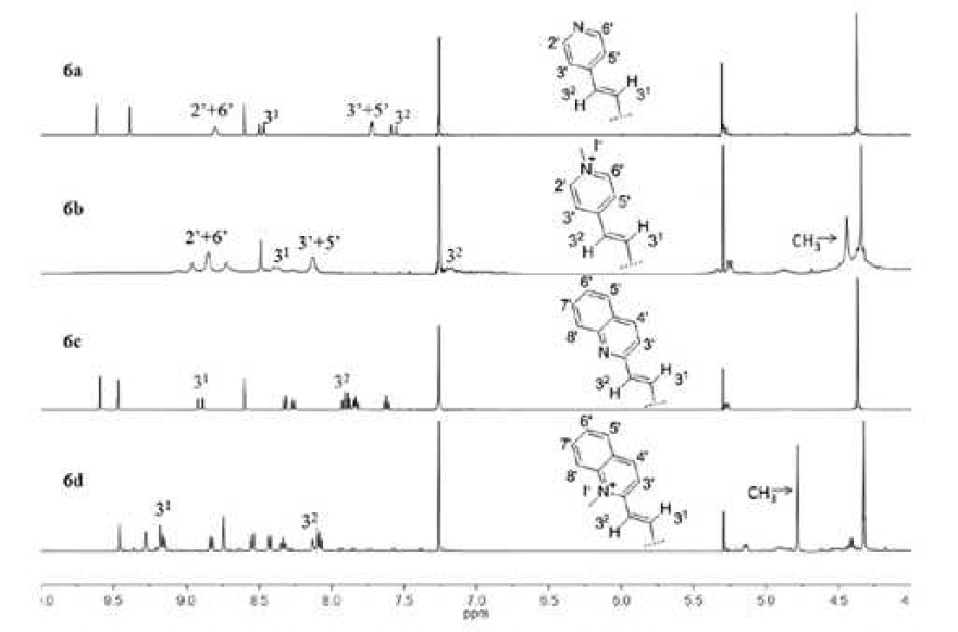 The comparative `HMNR spectra(CD-CL₃ 500MHz) in the region