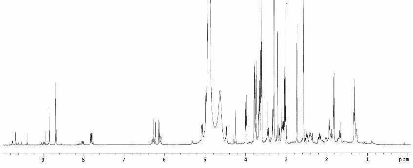 1H-NMR spectrum of Pu-18-NMGA 3 (500 MHz, CD3OD, 298K)