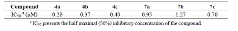 IC50 values of the purpurinimides aainst A549 cell lines at 12 h incubation timeafter photoirradiation.