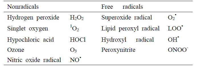 활성산소의 대표적 예시
