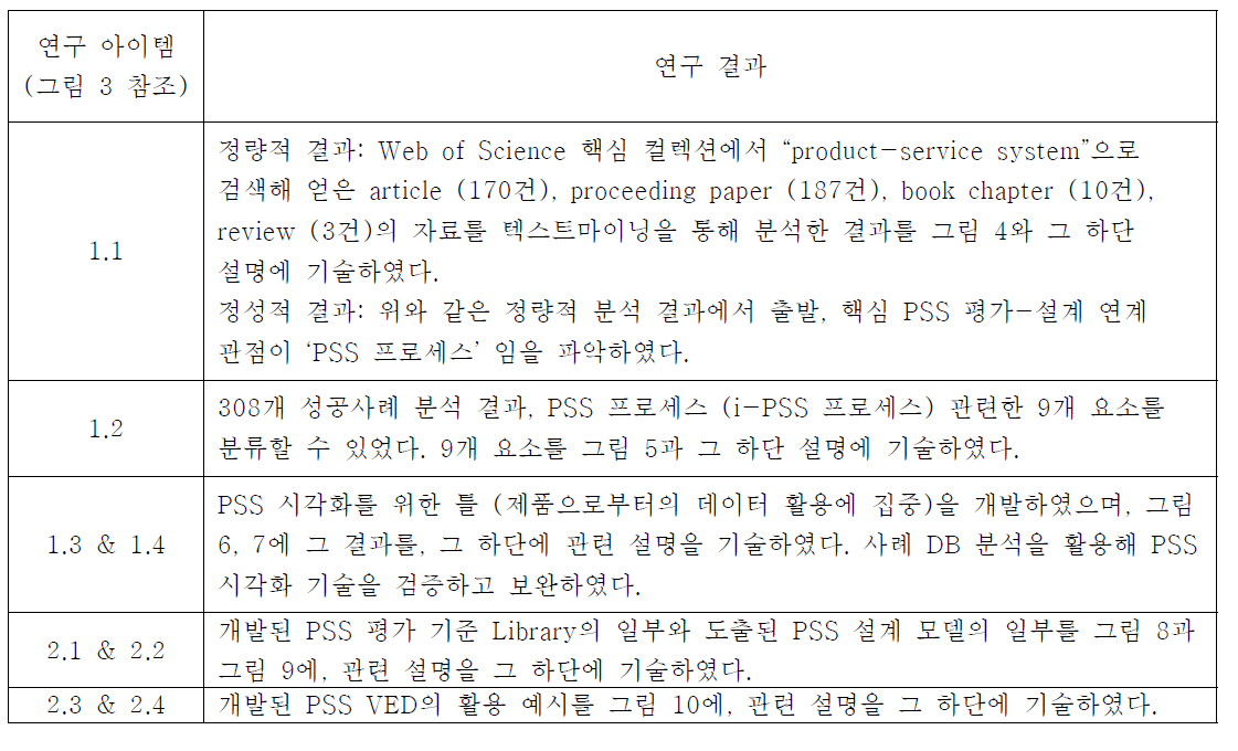 연구 결과