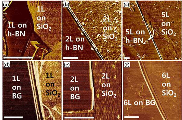 SiO2, h-BN 그리고 그라파이트 기판위에서의 그래핀 마찰 거동