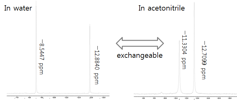 [P2W17O61]10-의 NMR data, Metathesis reaction에 의한 폴리옥소메탈레이트의 상 전이에서도 폴리옥소메탈레이트의 defect site가 유지됨을 확인 할수 있다.