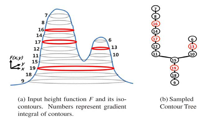 salient contour 의 예 (빨간색으로 표시)