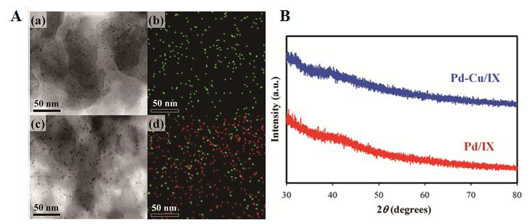 음이온 교환수지에 이온교환된 Pd를 담지시킨 물질(Pd/IX) 와 Pd와 Cu를 모두 담지시킨 물질(Pd-Cu/IX)의 A. 투과전자현미경(Transmission Electron Microscope, TEM) (a:Pd/IX, c:Pd-Cu/IX) 및 EDX mapping 사진 (b:Pd/IX, d:Pd-Cu/IX), 그리고 B. XRD 분석 결과