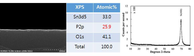 Tin phosphate 박막의 SEM, XPS, XRD 분석