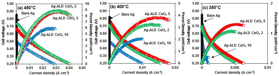 (a) 450°C, (b) 400°C, (c) 350°C I-V 성능 비교