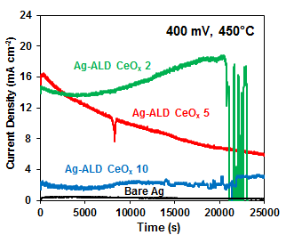 450°C에서 bare Ag, Ag-ALD CeOx 2, Ag-ALD CeOx 5, Ag-ALD CeOx 10 샘플들의 안정성 평가