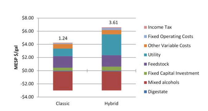 MESP breakdown