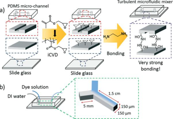 Nanoadhesive를 활용한 PDMS기반 미세채널 제조 기법