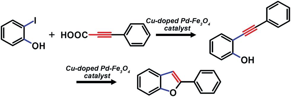 구리가 도핑된 Pd-Fe3O4 나노구조체를 촉매로 이용한 2-phenlybenzofuran의 연속촉매반응