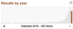 1969-2016.7 활성화아형 전환에 대한 pubmed논문 수 분석