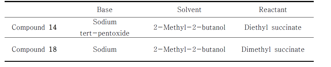 Optimized conditions for synthesis of compound 14 and 18