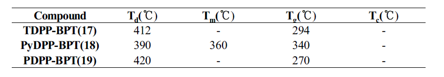 Thermal properties of TDPP-BPT (33), PyDPP-BPT (34) and PDPP-BPT (35)