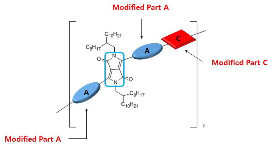 Synthetic Strategy of New Target OTFTs Materials