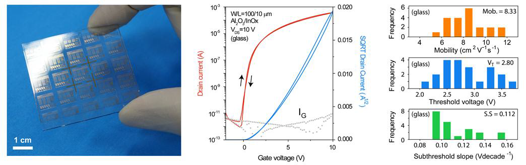 IGZO 반도체 기반 트랜지스터 특성 커브