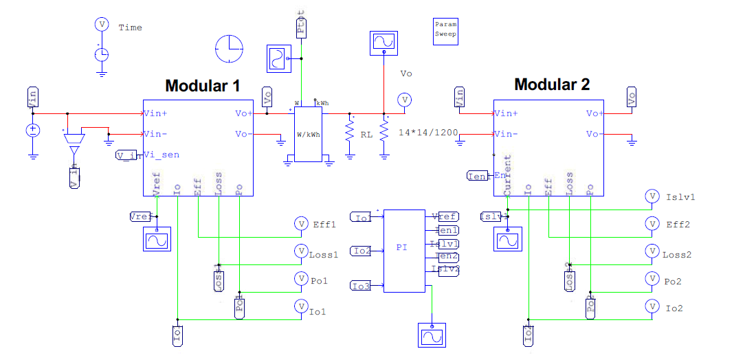 Digital control module기반 META Power Assist 제어기 및 Three-modular LDC 구성도(a)