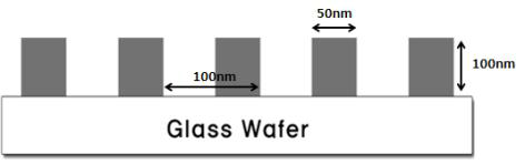 Pattern size of master mold