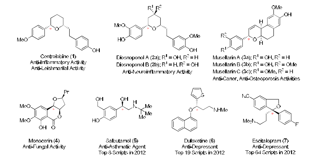 벤젠 방향족 에테르 골격을 포함하며 강력한 생리활성을 나타내는 대표적 천연물 및 현재 시판 중인 의약품