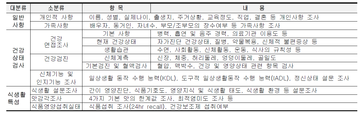 조사항목