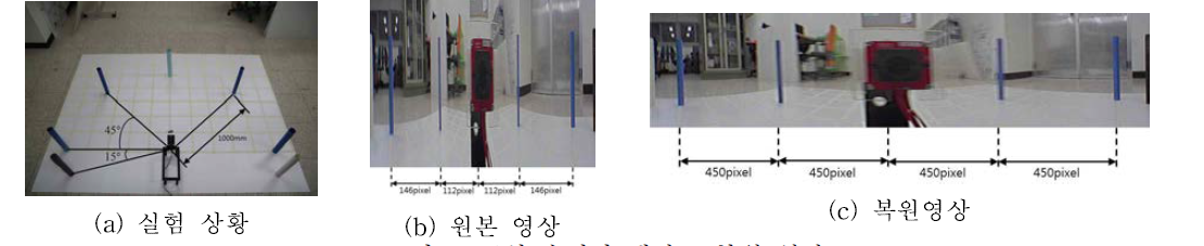 균일 수평각 해상도 복원 영상